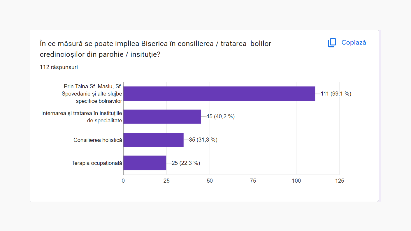Prin ce mijloace se poate implica Biserica în consilierea sau tratarea bolilor
