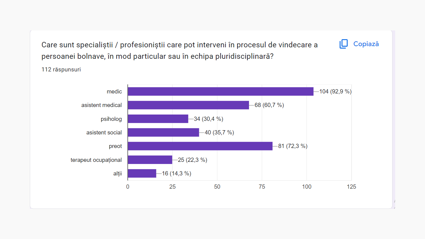 Specificarea tipului de specialist în cazul intervențiilor din procesul de vindecare a persoanelor bolnave