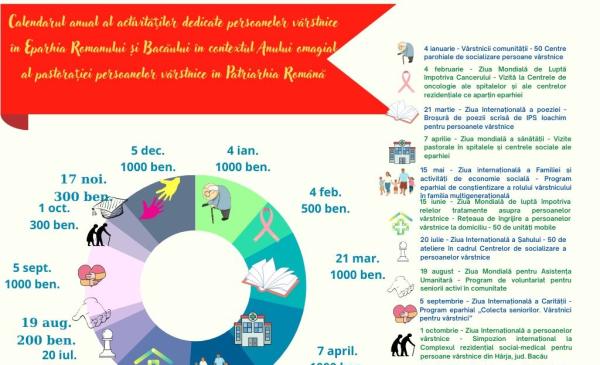 Macheta Calendarului anual al activitatilor sociale dedicate persoanelor vârstnice
