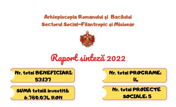 Afis Raport sinteză activitate socială în Arhiepiscopia Romanului si Bacaului pe anul 2022