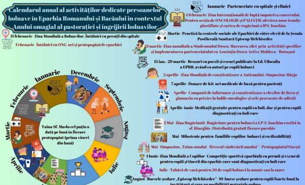 Calendarul Anului Omagial al pastorației și îngrijirii bolnavilor. Proiect eparhial „Bolnav am fost și M-ați cercetat” (Mt. 25,36)